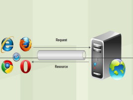 HTTP最常见的请求头