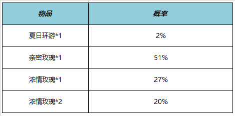 王者荣耀HelloKitty联动活动介绍-王者荣耀HelloKitty联动活动一览