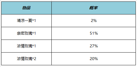 王者荣耀HelloKitty联动活动介绍-王者荣耀HelloKitty联动活动一览