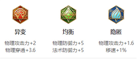 王者荣耀程咬金最强出装和铭文推荐-王者荣耀程咬金最强出装和铭文介绍一览
