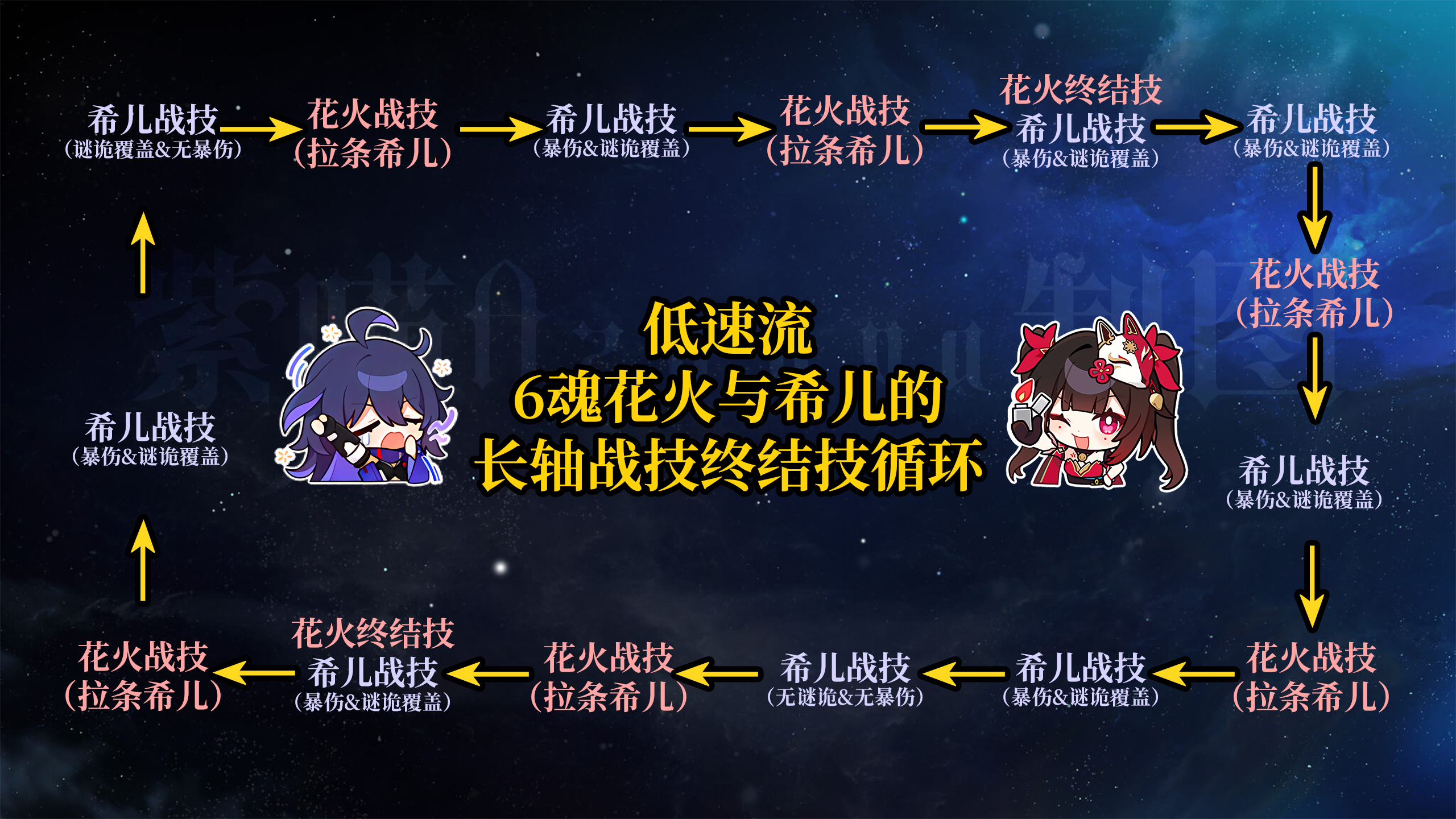 崩坏星穹铁道2.0量子队阵容怎么搭配-崩坏星穹铁道2.0量子队阵容搭配推荐