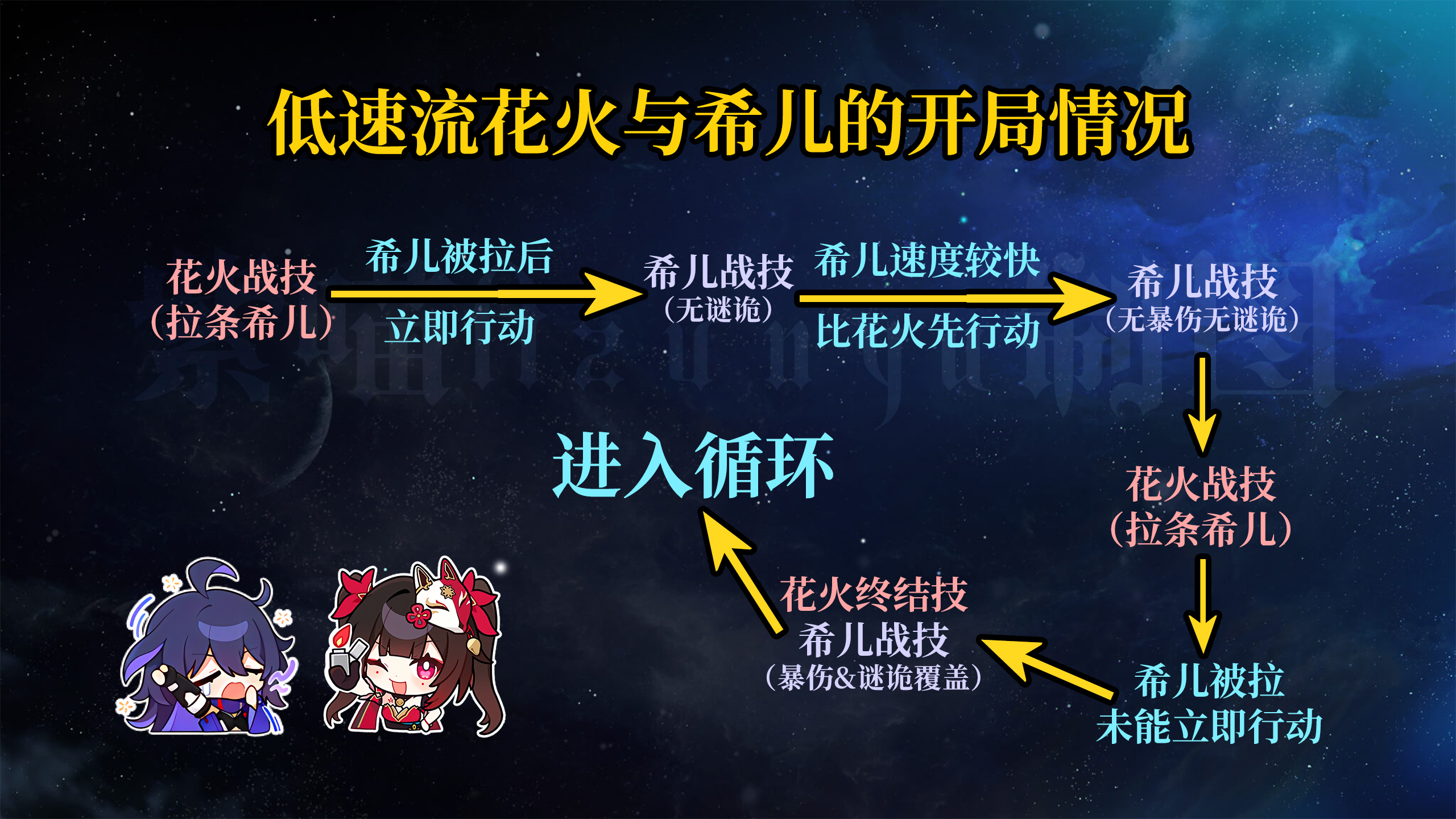 崩坏星穹铁道2.0量子队阵容怎么搭配-崩坏星穹铁道2.0量子队阵容搭配推荐