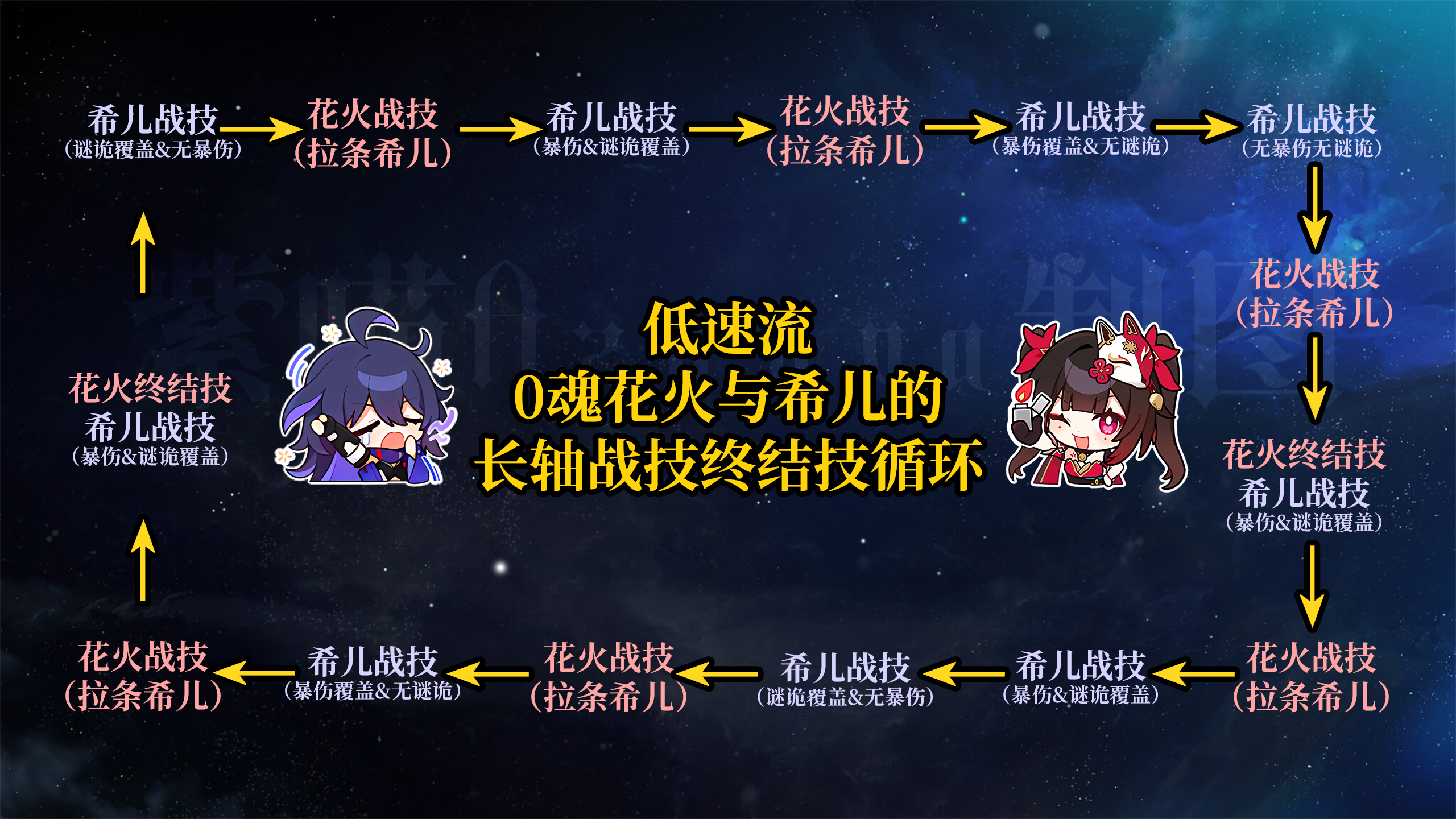 崩坏星穹铁道2.0量子队阵容怎么搭配-崩坏星穹铁道2.0量子队阵容搭配推荐