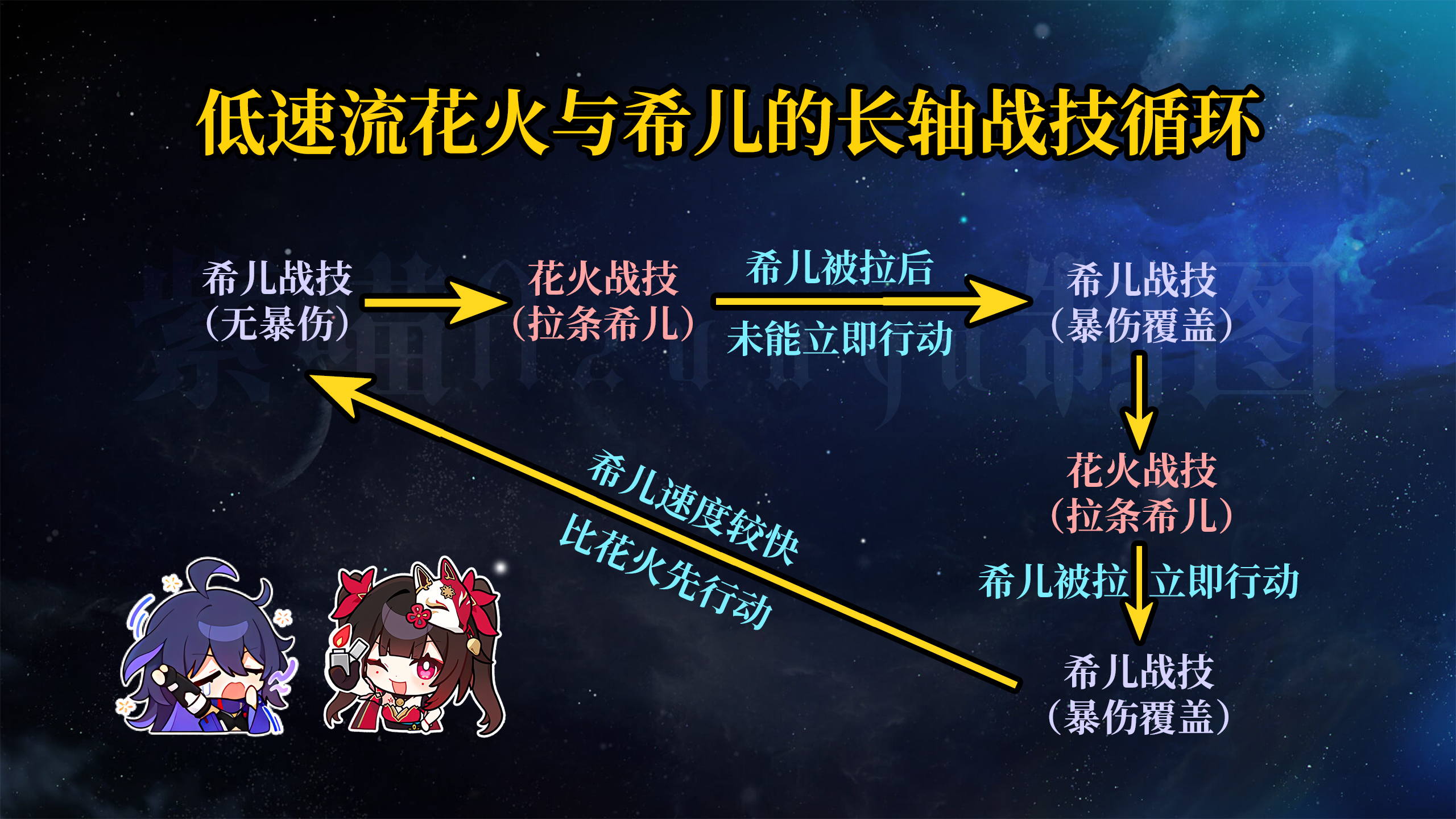 崩坏星穹铁道2.0量子队阵容怎么搭配-崩坏星穹铁道2.0量子队阵容搭配推荐