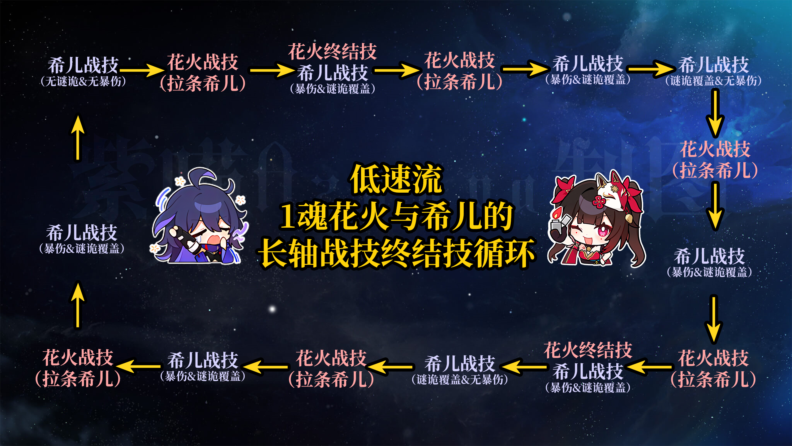 崩坏星穹铁道2.0量子队阵容怎么搭配-崩坏星穹铁道2.0量子队阵容搭配推荐