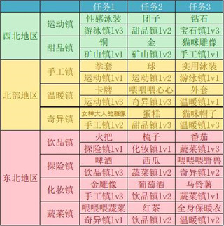 重生蛮荒行星内置菜单