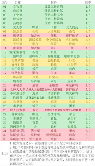 重生蛮荒行星内置菜单