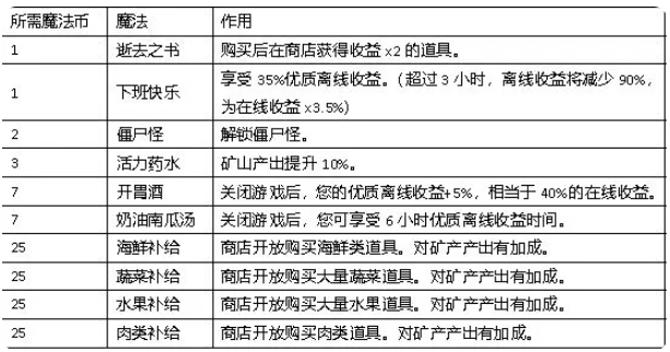 听说这里有怪兽内置菜单版