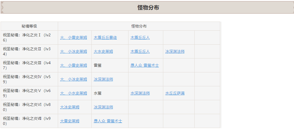 原神仲夏庭院秘境如何解锁-原神仲夏庭院秘境解锁攻略