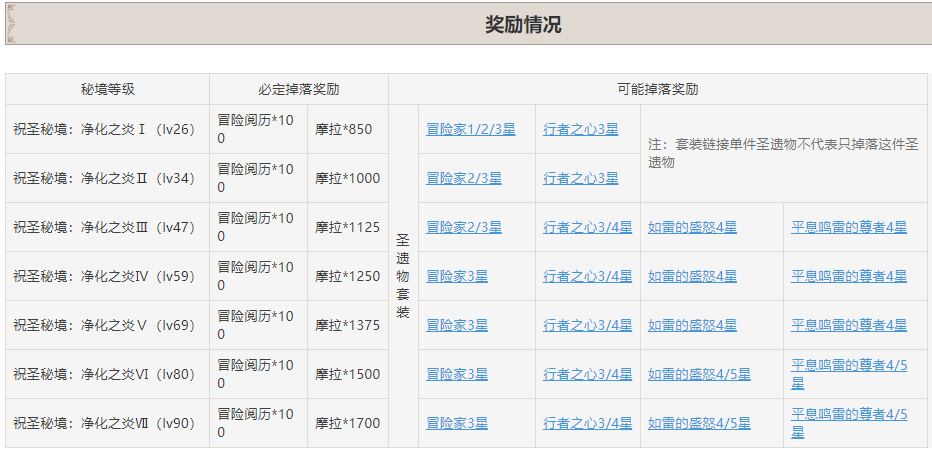 原神仲夏庭院秘境如何解锁-原神仲夏庭院秘境解锁攻略