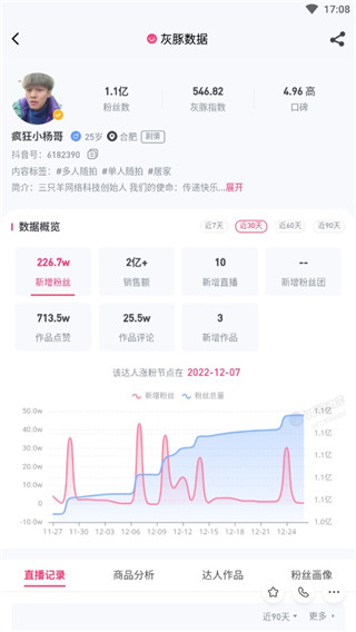 灰豚数据直播分析平台
