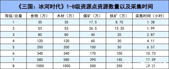 三国冰河时代 三国冰河时代