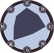 火影忍者忍者新世代无限资源版
