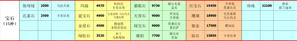 深海星辰游戏最新版