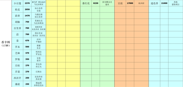 深海星辰游戏最新版