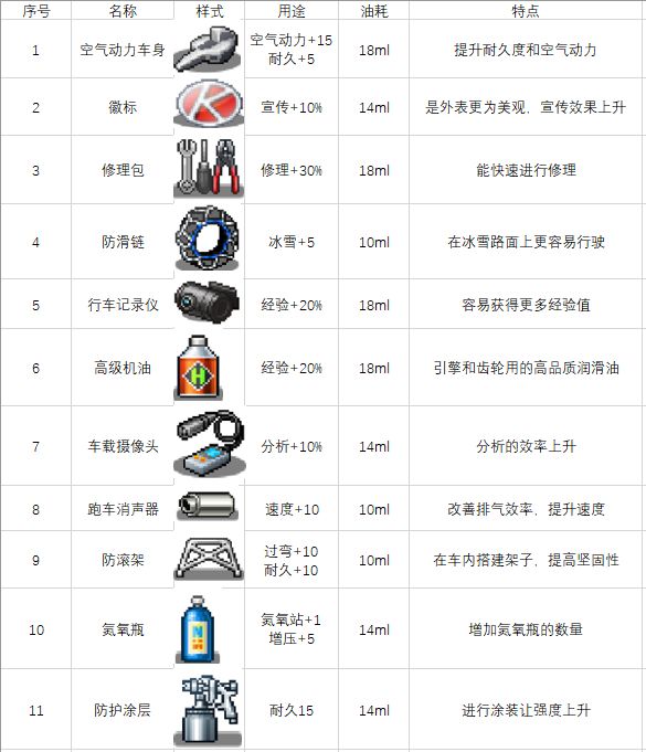 冲刺赛车物语2无限金币 冲刺赛车物语2无限金币