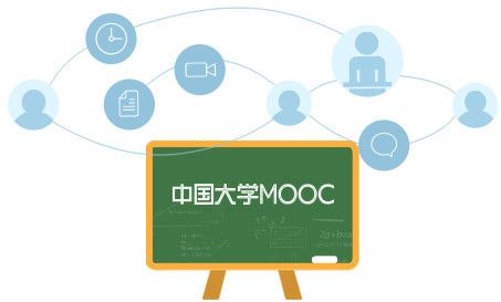 中国大学mooc怎么互评作业打分