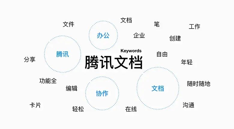 腾讯文档如何设置单元格格式