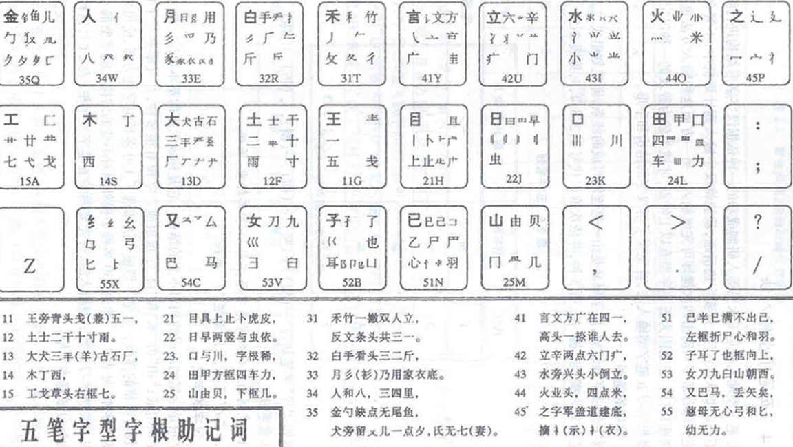 五笔打字教程入门-新手学五笔打字的步骤