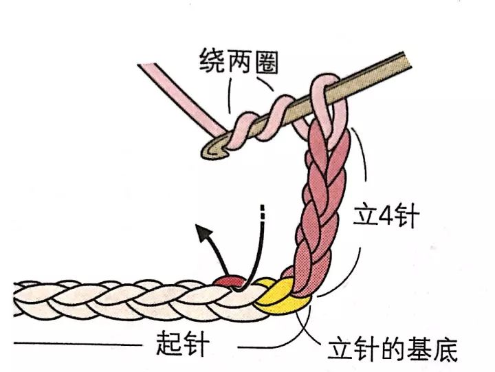 钩针教程基础入门-钩针入门编织基础教程