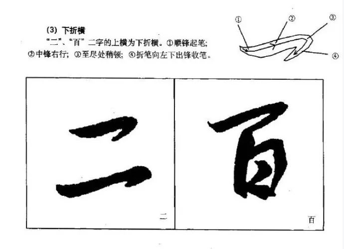 王羲之行书教程-王羲之行书笔画横竖写法教程