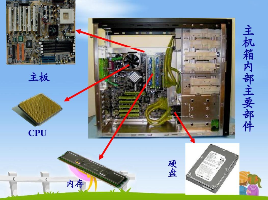 初学电脑入门教程-从零开始学电脑知识大全