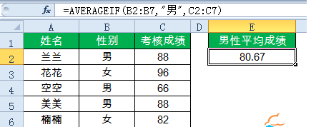 表格制作excel函数教程-15个常用的excel函数公式一览