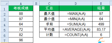 表格制作excel函数教程-15个常用的excel函数公式一览