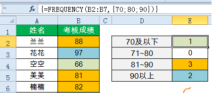 表格制作excel函数教程-15个常用的excel函数公式一览