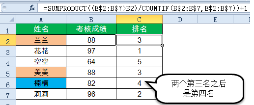 表格制作excel函数教程-15个常用的excel函数公式一览