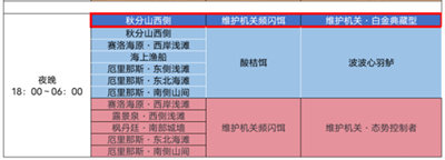 原神维护机关白金典藏型位置在哪-原神维护机关白金典藏型位置介绍一览