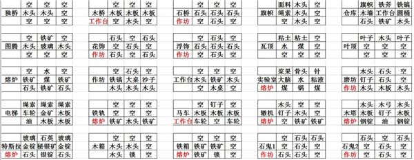 矮人世界免费版