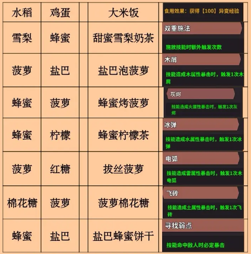 史小坑的黑暗料理内购版