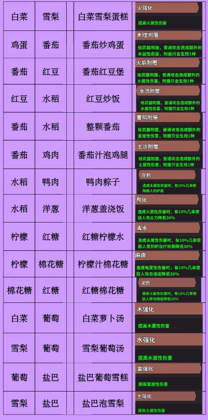 史小坑的黑暗料理内购版