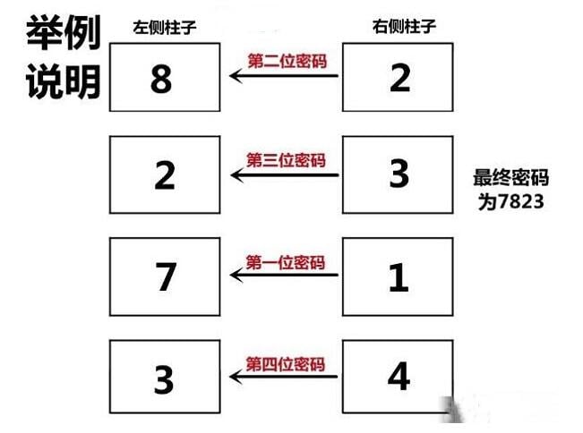 后室游戏电梯密码是多少-后室游戏电梯密码一览