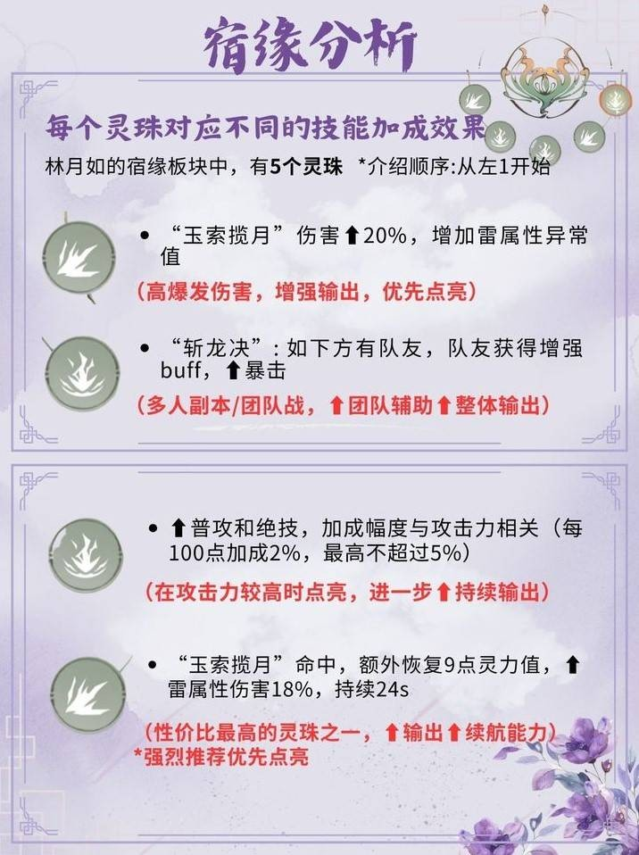 仙剑世界林月如怎么培养-仙剑世界林月如最佳培养攻略