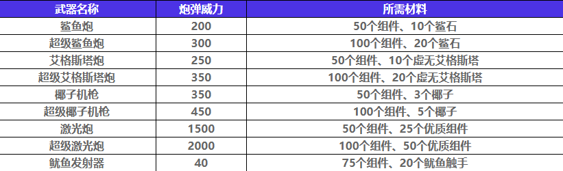 如龙8外传吾朗号船只如何升级-如龙8外传吾朗号船只升级攻略