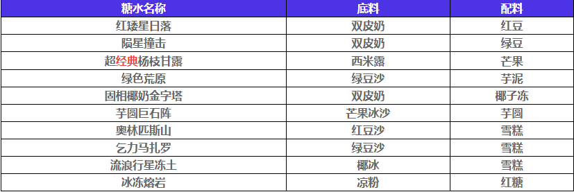 新月同行糖水有哪些配方-新月同行糖水全部配方一览