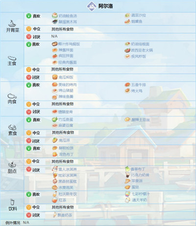波西亚时光无限金币最新版