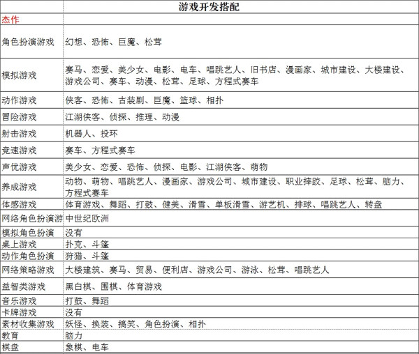 游戏发展国内置菜单版 游戏发展国内置菜单版