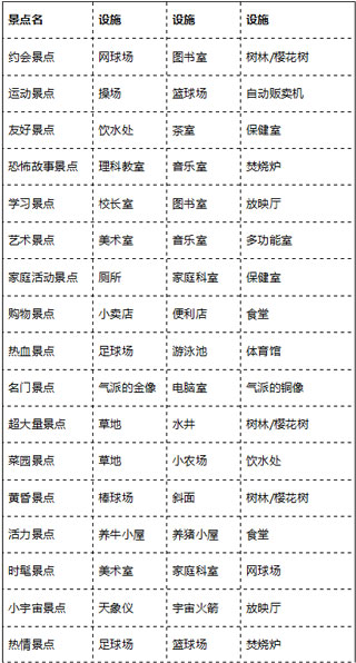 口袋学院物语2作弊菜单版 口袋学院物语2作弊菜单版