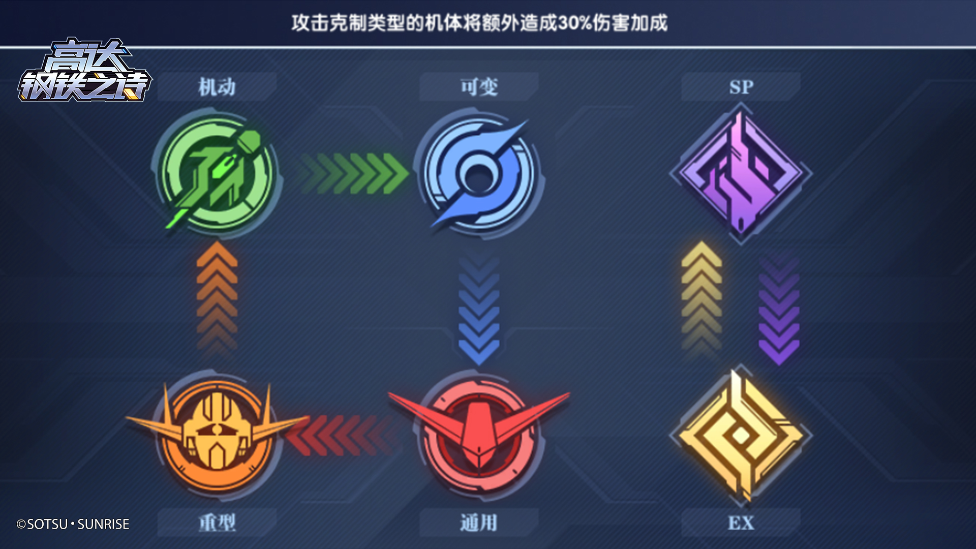 高达钢铁之诗前期如何配队-高达钢铁之诗前期最佳配队推荐