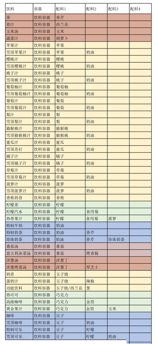 创意汉堡物语折相思 创意汉堡物语折相思