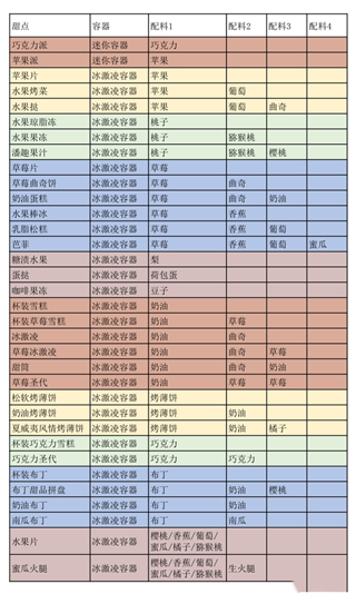 创意汉堡物语折相思 创意汉堡物语折相思