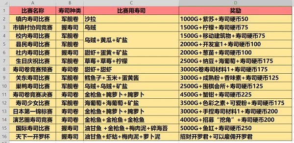 海鲜寿司物语折相思