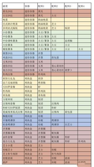 创意汉堡物语折相思 创意汉堡物语折相思