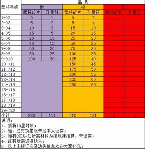 回到三国志游戏手机版 回到三国志游戏手机版