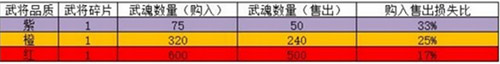 回到三国志游戏手机版 回到三国志游戏手机版
